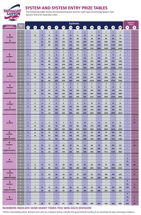 saturday lotto systems|All systems go! How to play System entries .